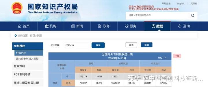 专利申请|实用新型专利申请流程及授权条件是什么? - 知乎