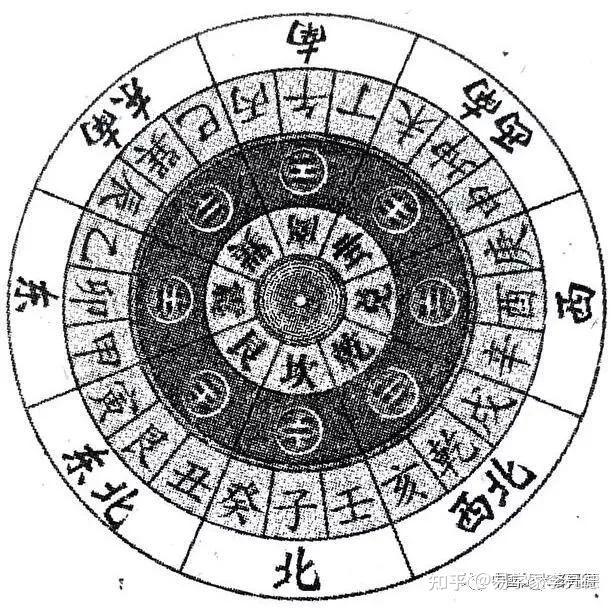 自学风水不求人:零基础学人居环境风水堪舆学知识(图文并茂版) - 知乎
