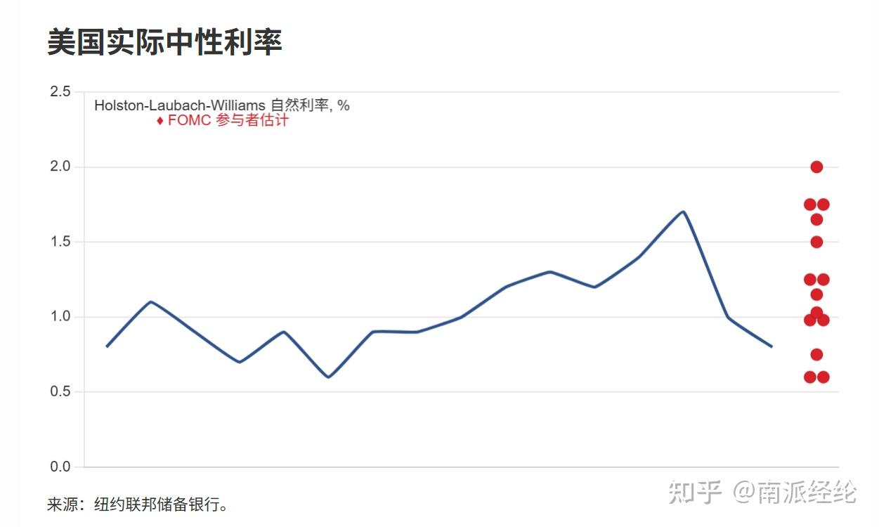下周全球经济展望(6.14-6.20) - 知乎