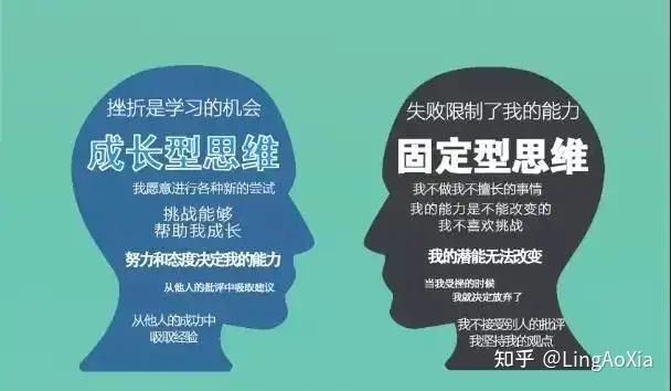 如何养成“成长型思维”伴你终身成长?