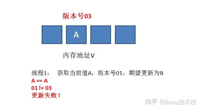 锁机制及CAS实现原理(C++) - 知乎