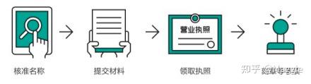 北京工商局网上服务大厅_北京工商局官网_北京工商部门官网