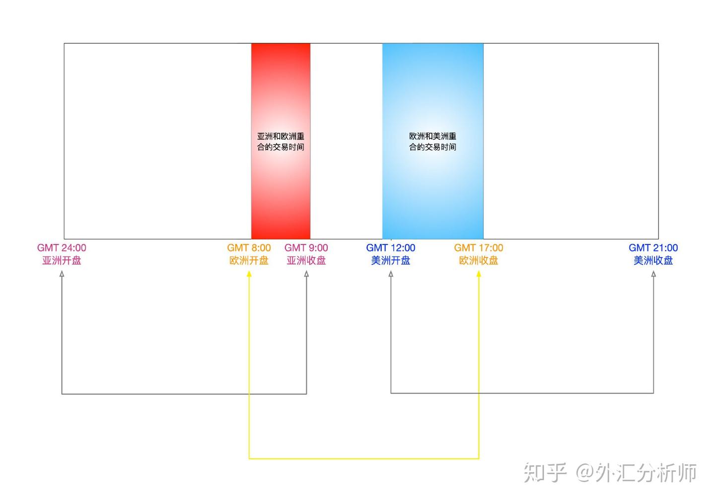 外汇三大主要交易中心- 知乎