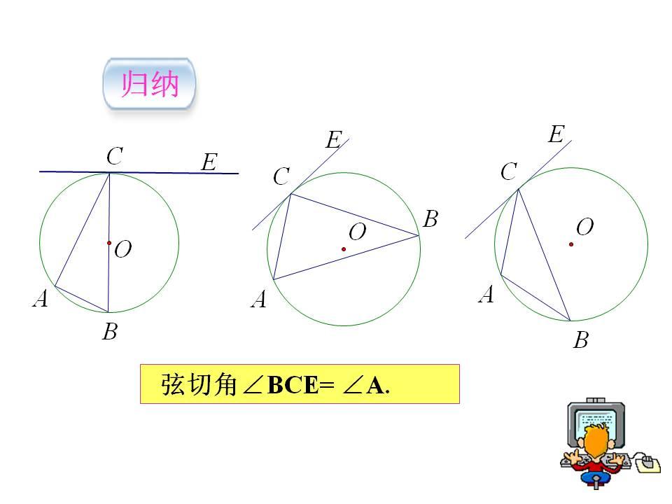 弦切角的性质 - 知乎