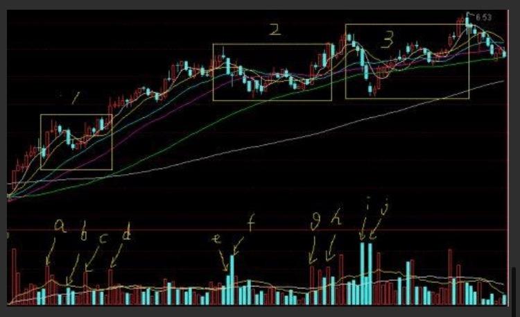 一个职业做股票混得还可以的人一般年收益率是
