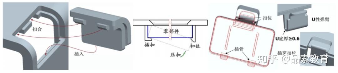 【干货】产品结构设计常见的结构形式! - 知乎