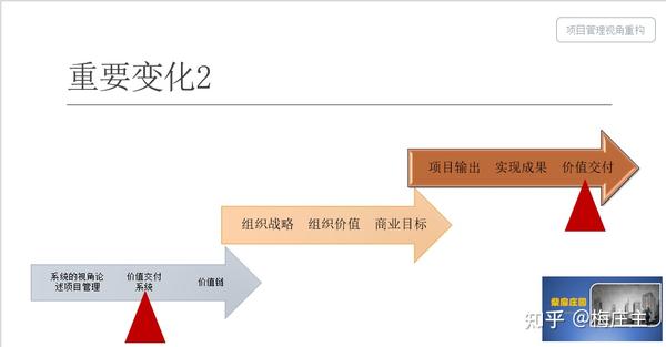 项目管理思维重构:原则,价值,绩效 - 知乎