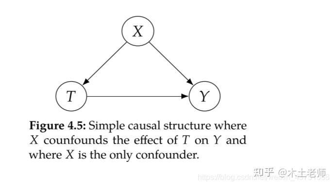 因果分析模型整理(2) 知乎