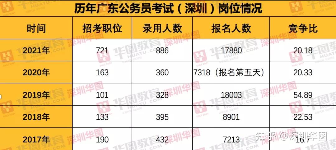 深圳省考时间(2024深圳省考时间)