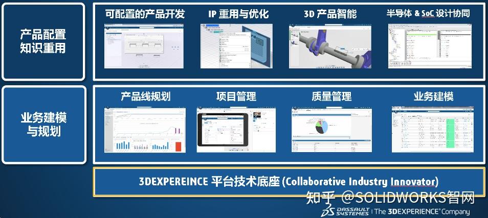 达索系统ENOVIA是如何帮助企业解决面临的业务挑战？ - 知乎