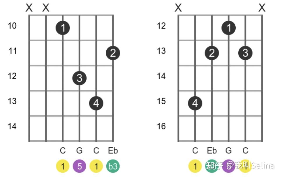 吉他和弦图表大全(小和弦 知乎