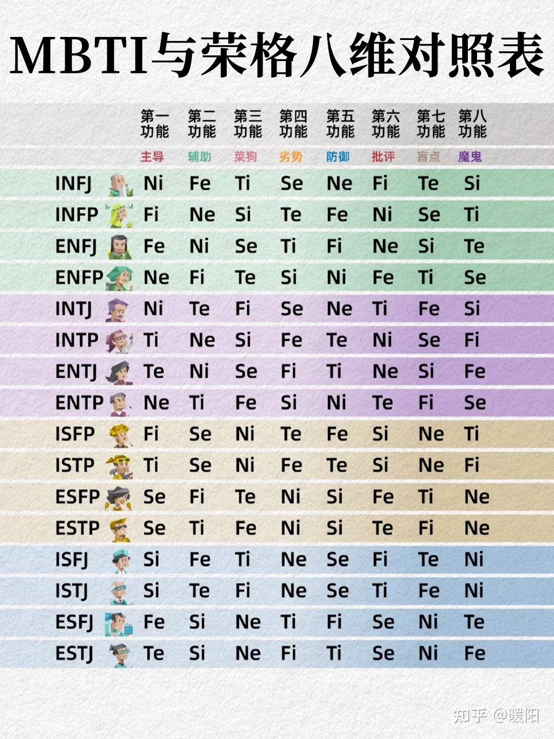 INFJ的一生——绿老头稀有的原因找到了！