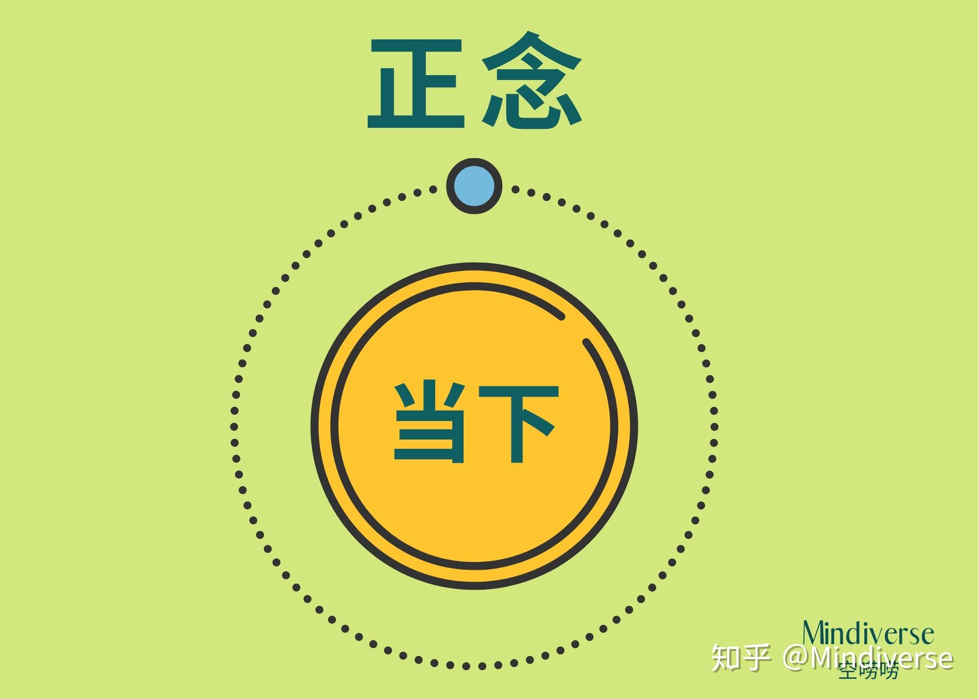 正念是超越个人&集体,意识形态和文化的一种状态 | 空唠唠