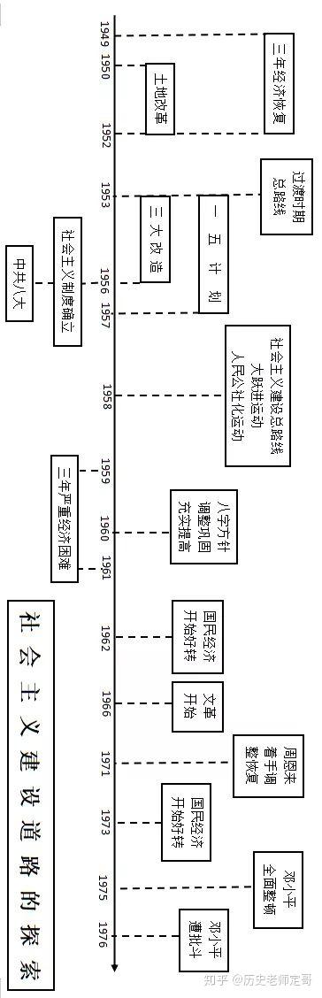 改革开放40年时间轴图片