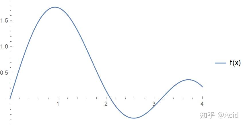 PAW（Projected augmented wave）算法介绍 - 知乎
