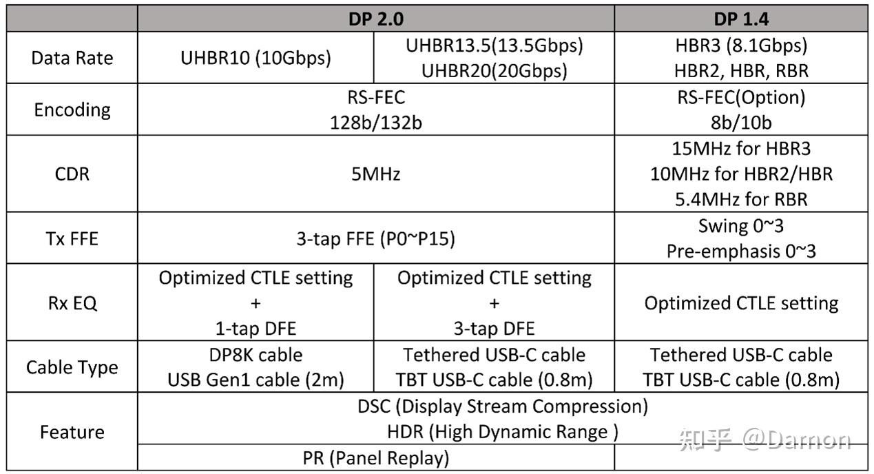 Displayport 
