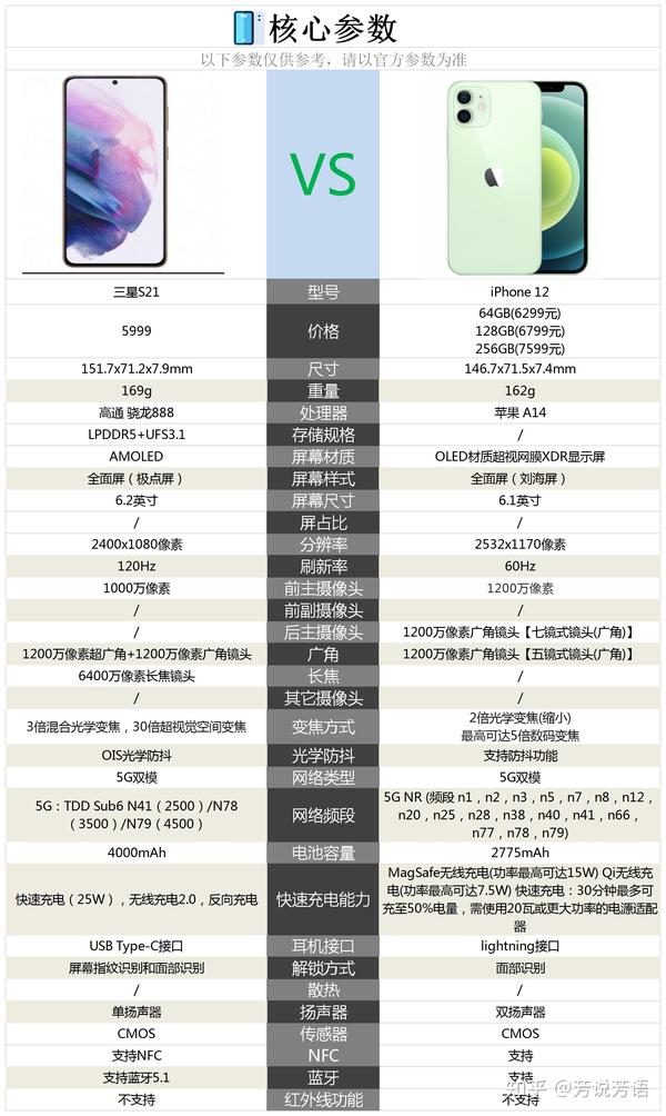 三星s21续航评测图片