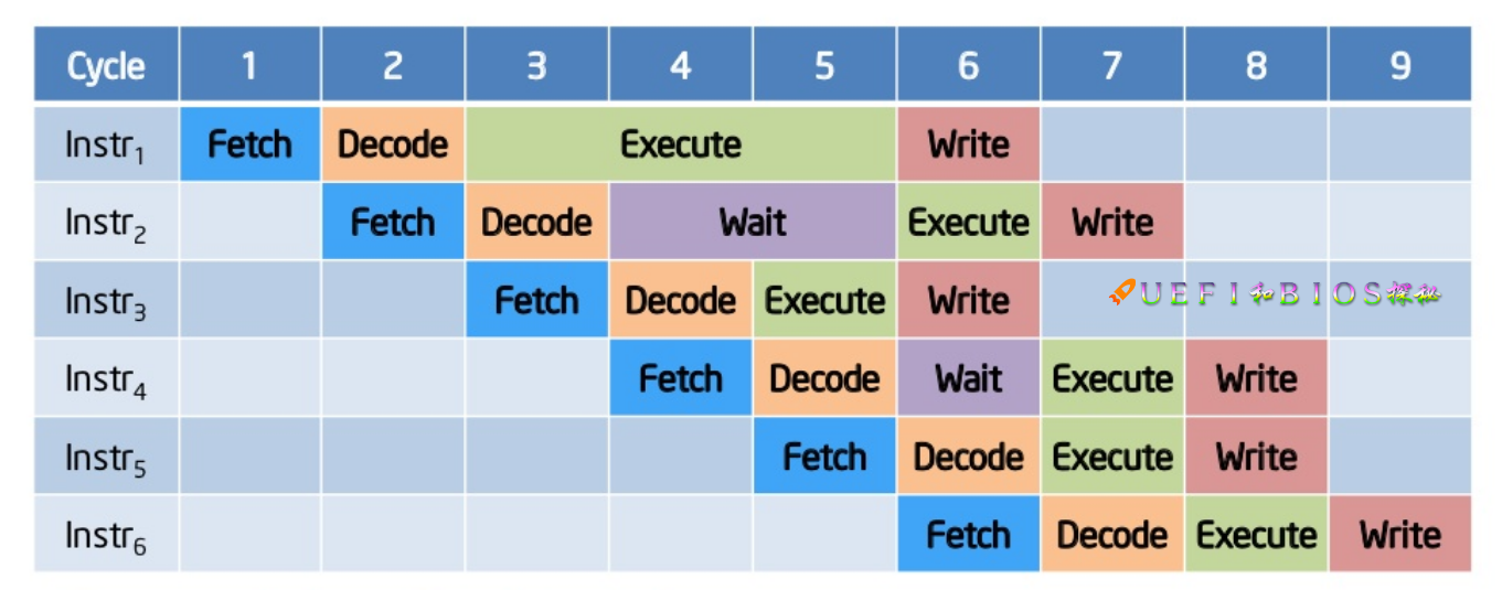 什么是Speculative Execution？为什么要有它？ 知乎