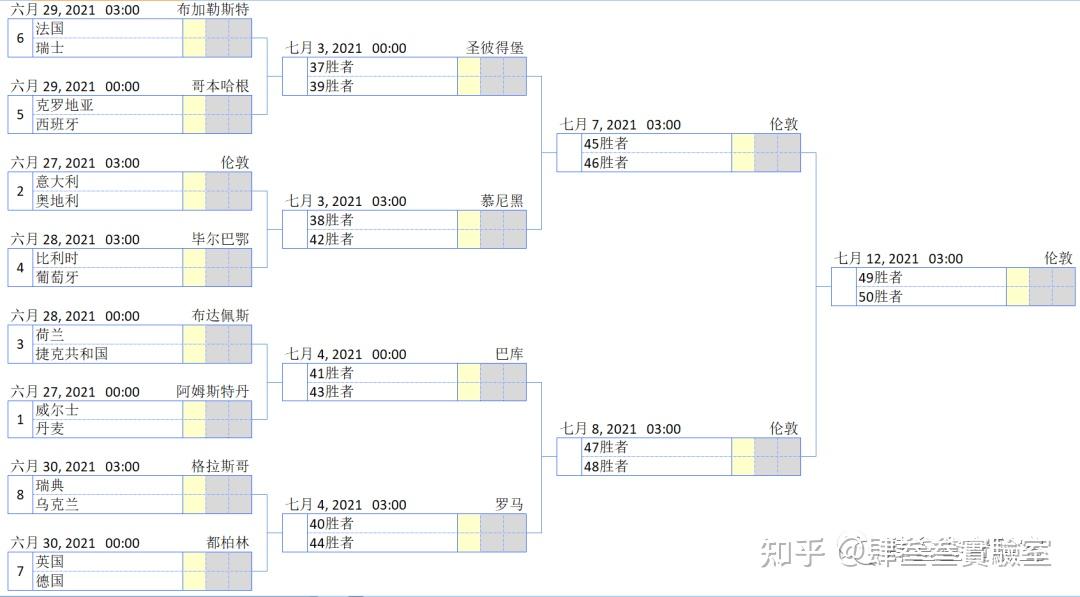 〖2020年欧洲杯赛程图丹麦对威尔士历史成绩欧洲杯丹麦威尔士比分预测〗