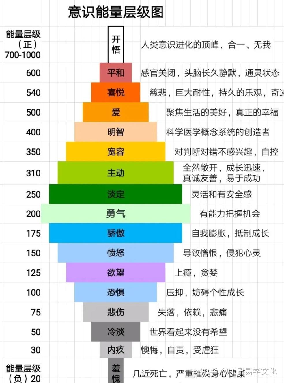 为什么高能量的人总能“心想事成”?揭秘磁场与高维智慧的终极法则 - 知乎