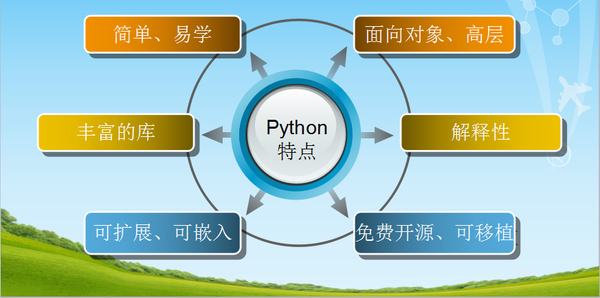 Python是一种编程语言还是脚本语言？这篇文章给大家详细介绍！ - 知乎