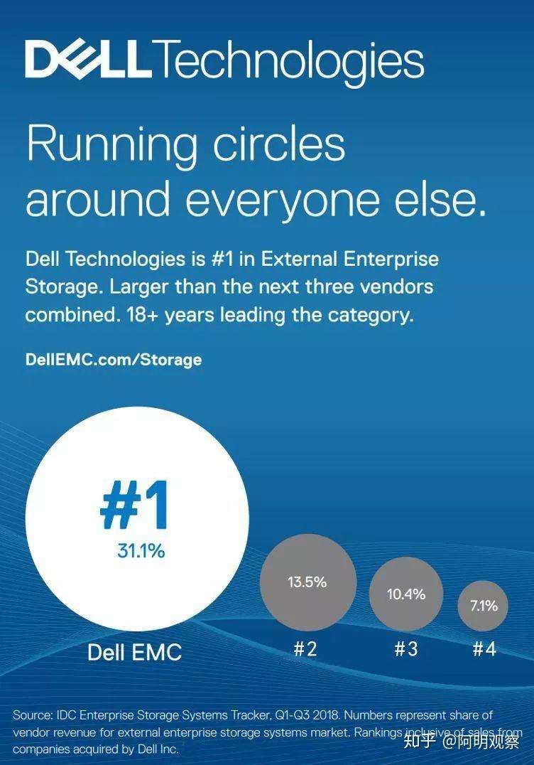 看涨戴尔科技的八大原因- 知乎