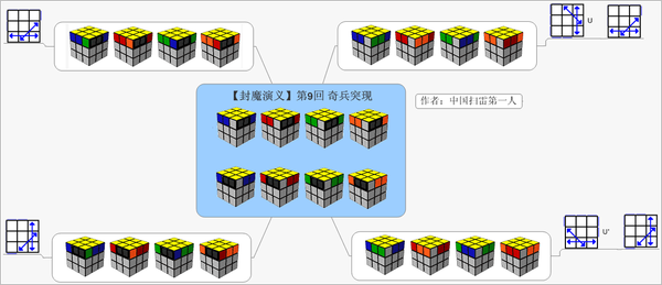 三阶pll公式图解彩色图片