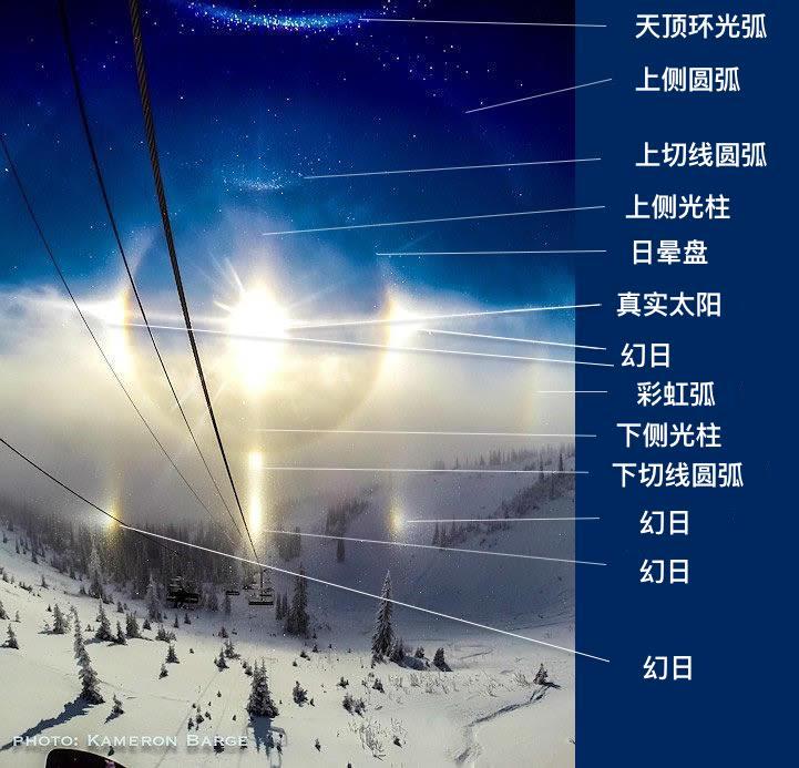 出现六个太阳是什么天象