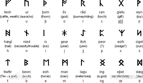 从型月谈到卢恩字母