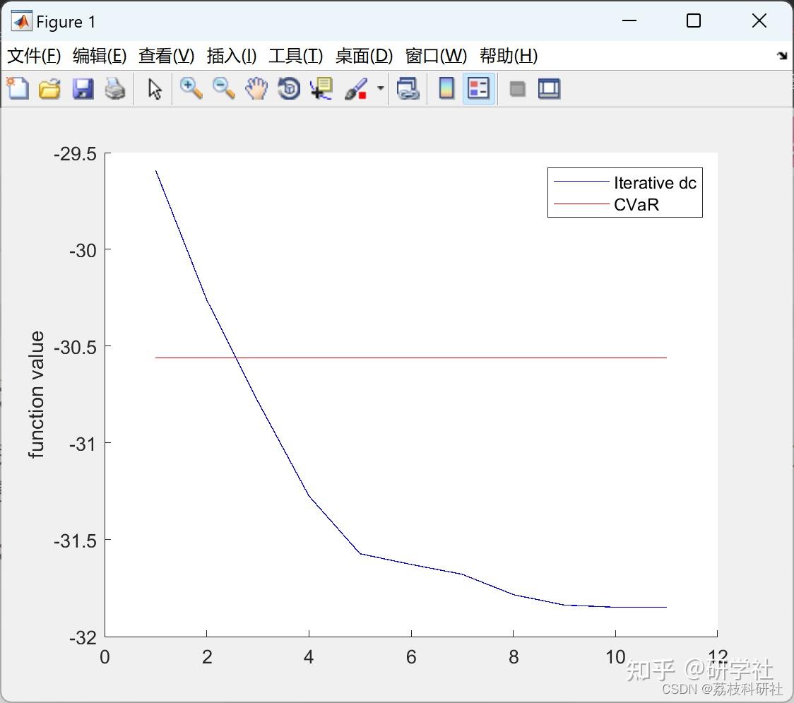 【机会约束】联合机会约束计划的顺序凸近似：一种蒙特卡罗方法（Matlab代码实现） - 知乎