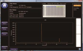 微流控蛋白电泳 LabChip GXII Touch—蛋白分析系统 - 知乎