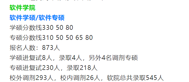 不過也有院校明確說明保護一志願,比如貴州大學所有專業調劑人數將