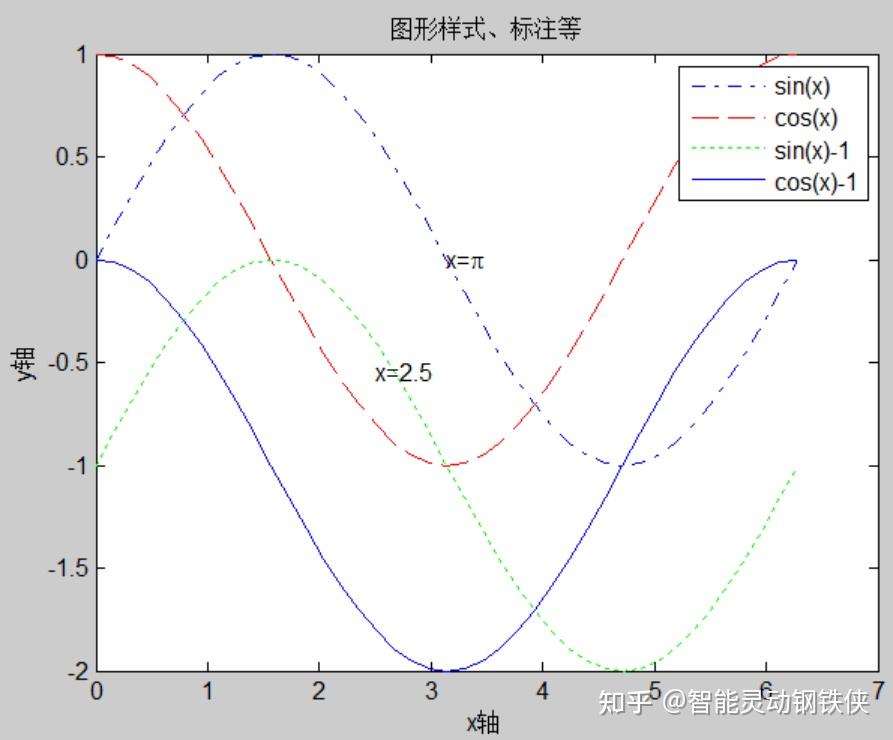 MATLAB介绍 - 知乎