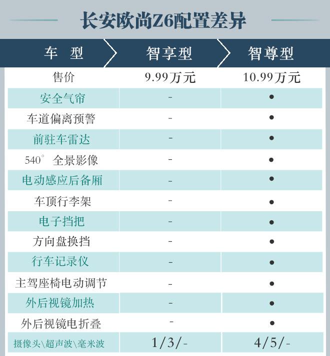 会说话的汽车机器人怎么选长安欧尚z6购车手册