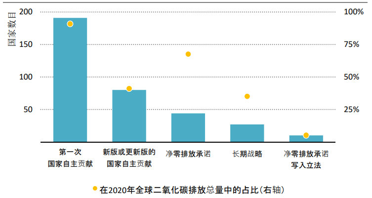 环球零碳科普 什么是净零排放？与碳中和什么关系 知乎