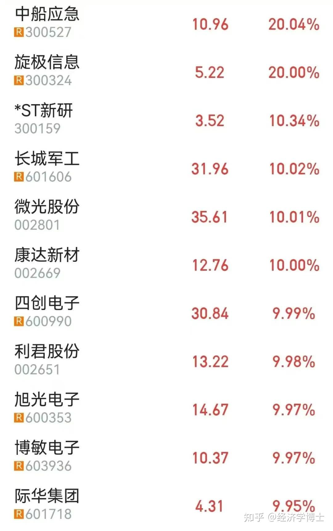 军工板块再现涨停潮,投资的风口来了? - 知乎