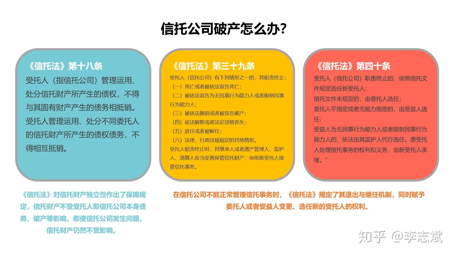 中国证券业协会远程培训答案_证券业协会远程培训_证券业协会远程教育