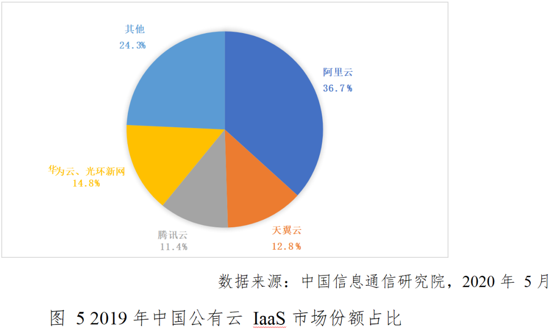 百度不收录阿里云网站_收录阿里百度云网站的网址_阿里网盘资源链接