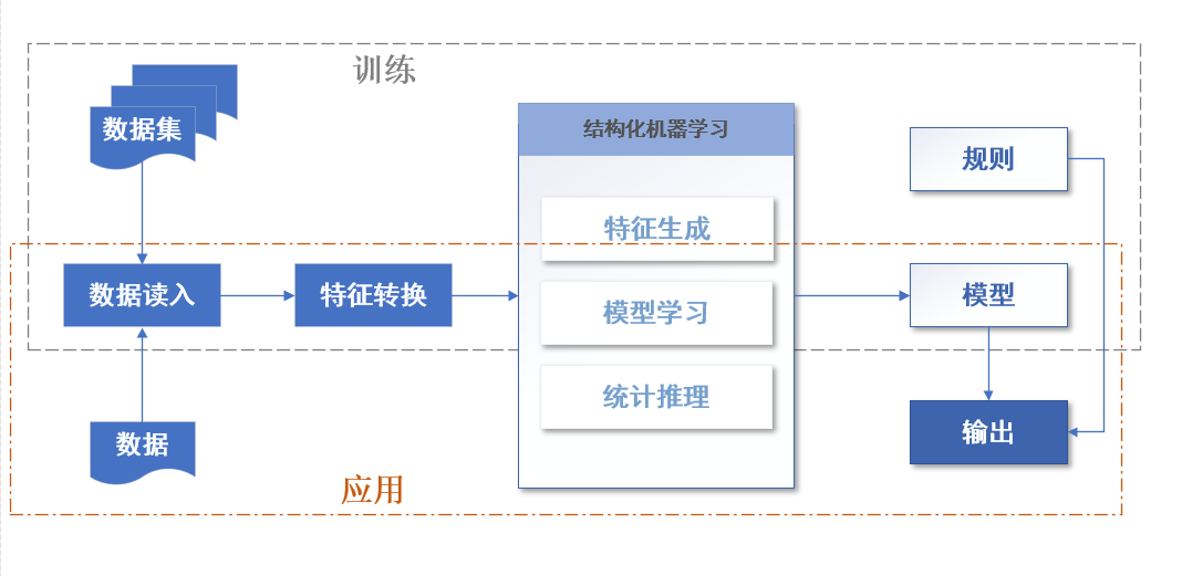 基于深度学习的数字资源自动标引技术泽元助力数字出版技术创新