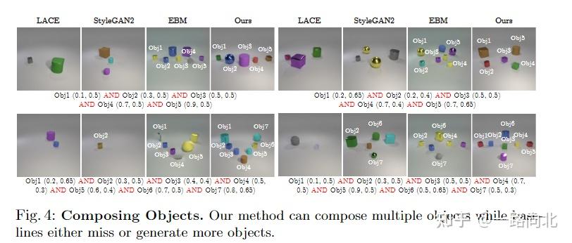 扩散模型论文阅读 | Compositional Visual Generation with Composable Diffusion ...