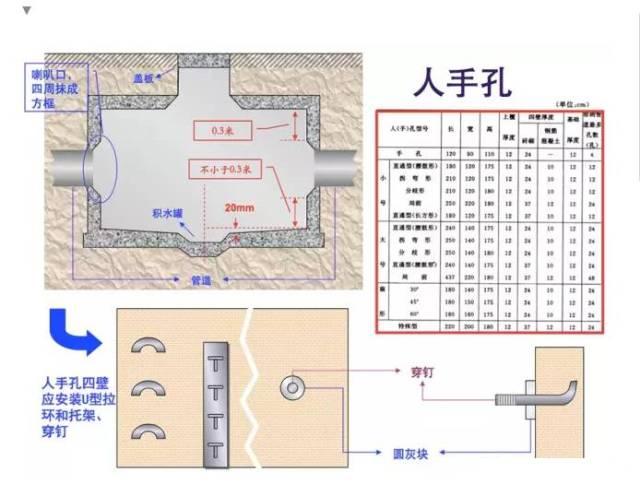 手孔井做法图集电力图片