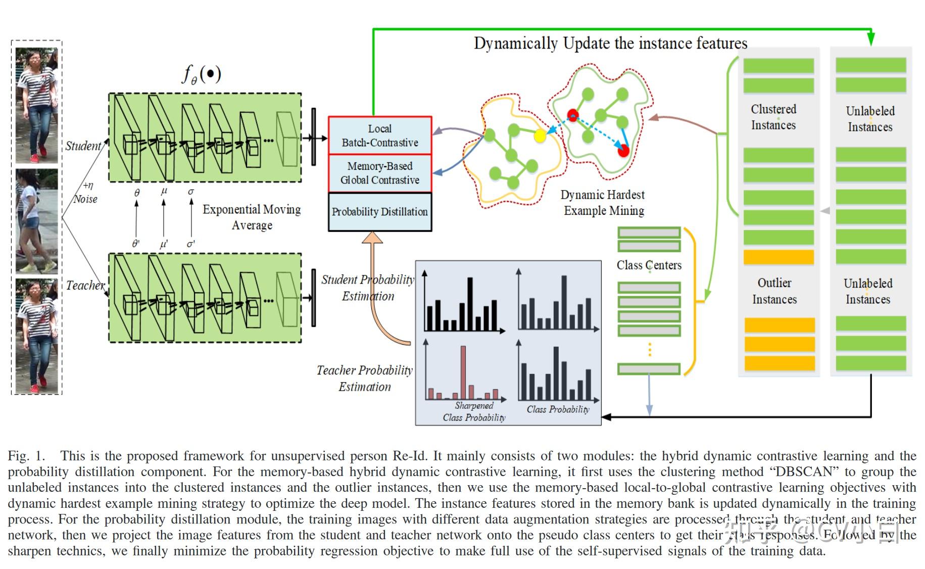 Spcl baseline papers 