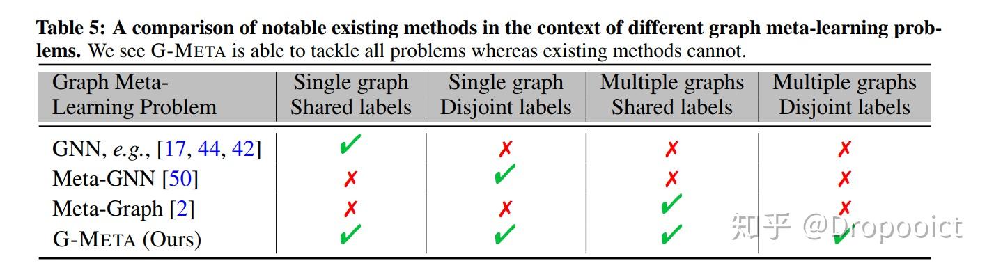 顶会笔记《Graph Meta Learning via Local Subgraphs》 - 知乎