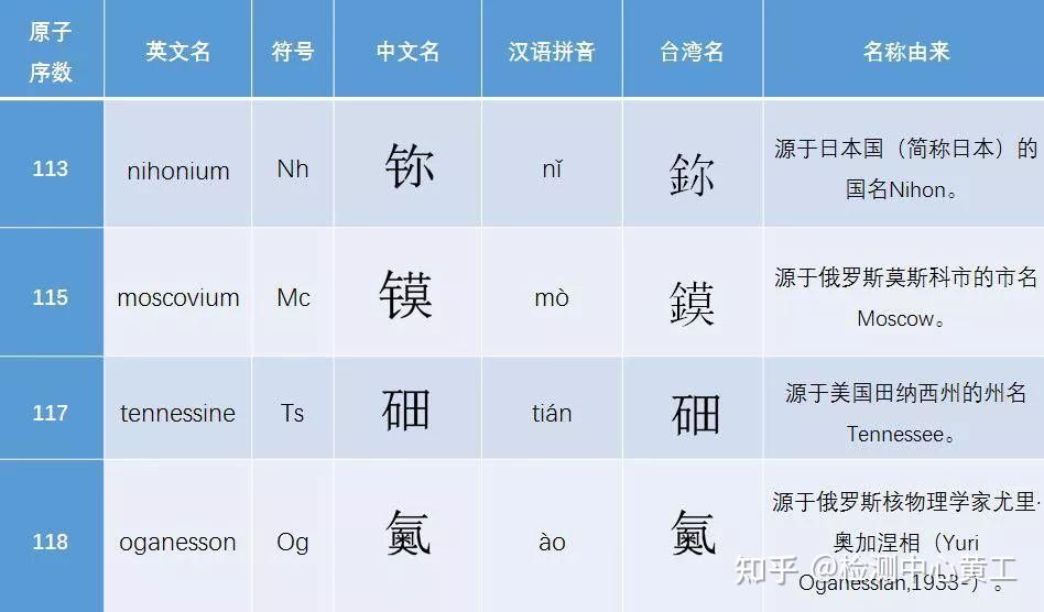 原子间的相互作用