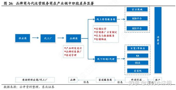 究竟甚么是B2CLite公司,他们的优劣依次是甚么__chan_(Lunel代营运)