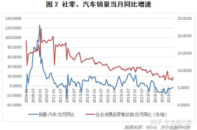 10年来最新gdp增速_香港为什么没有自己的新经济公司 馨期天(3)