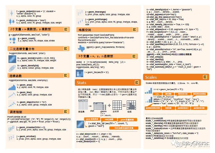 plotnine：python数据可视化版ggplot2 - 知乎