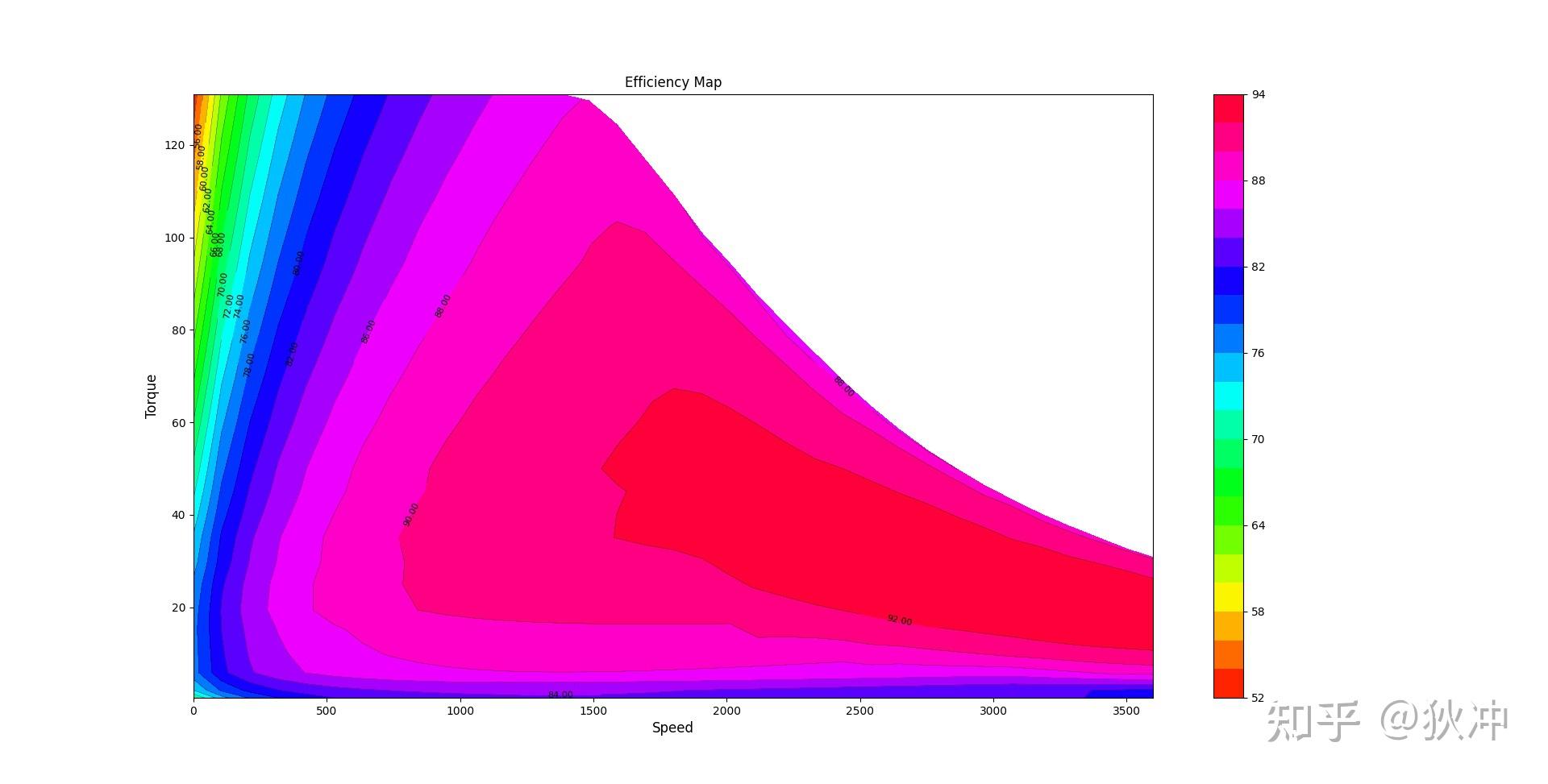 电机效率map图的绘制 - 知乎