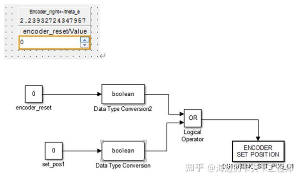 【dSPACE】从0开启dSPACE之路（4）dSPACE增量式编码接口 - 知乎