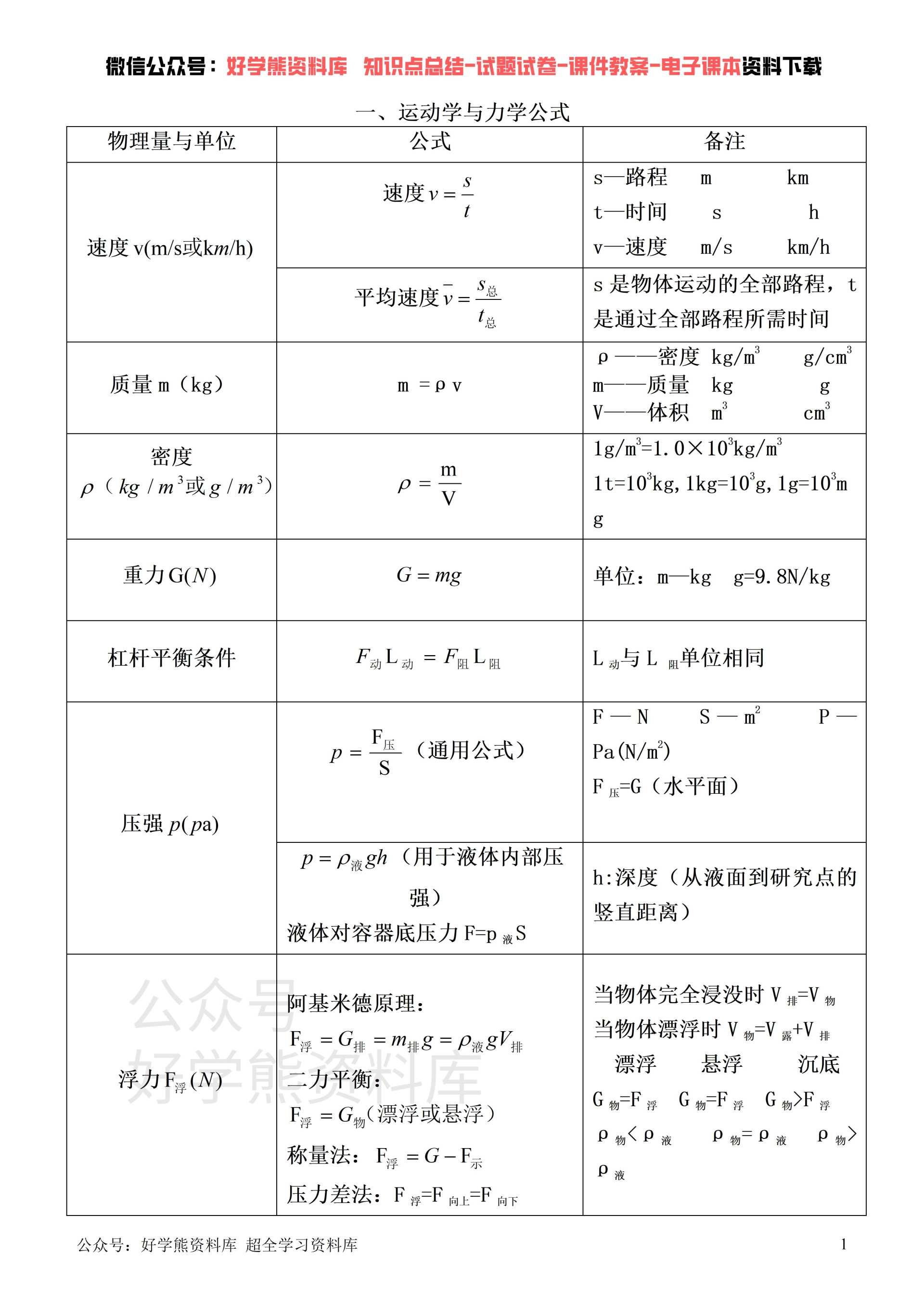 怎麼學好初中物理初中物理學習方法初中物理知識點總結初中物理公式